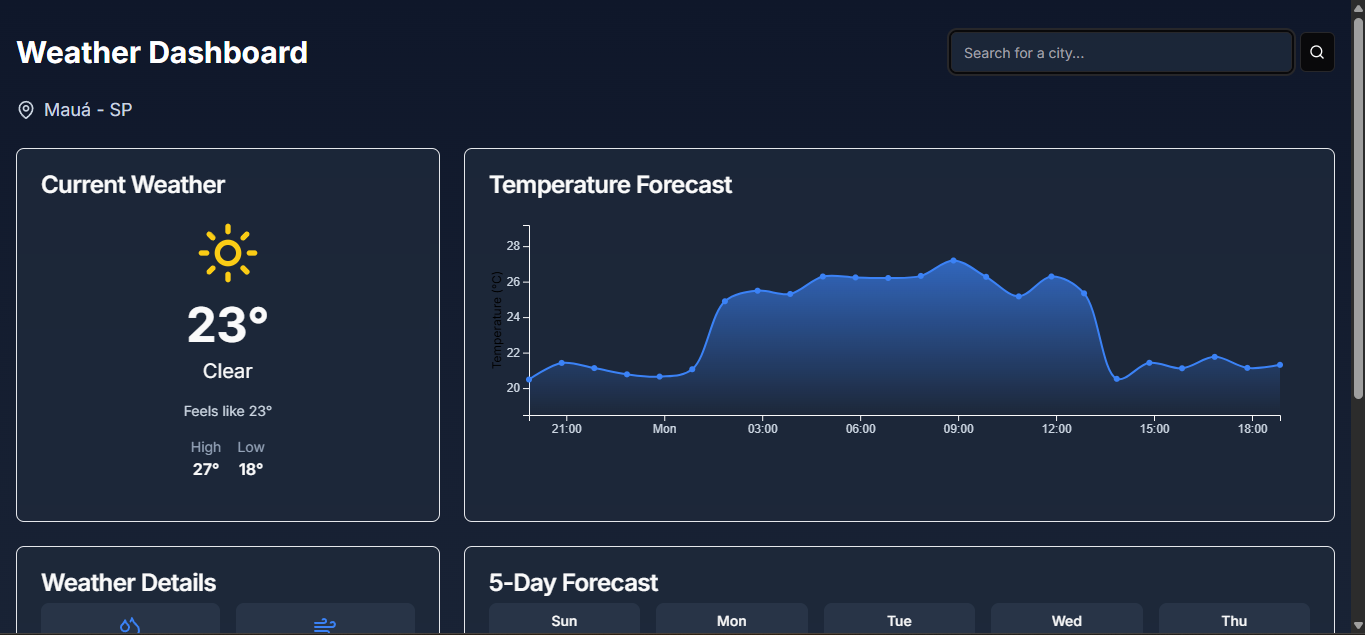 Weather Dashboard